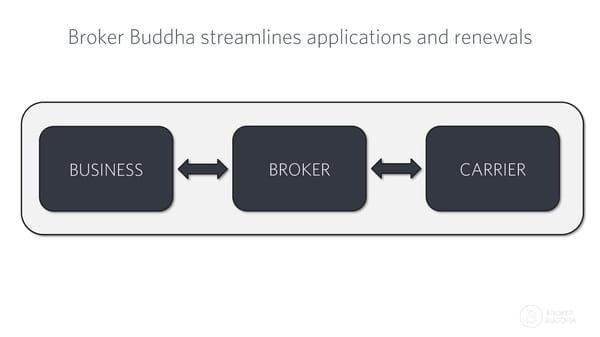 Broker Buddha - Page 5