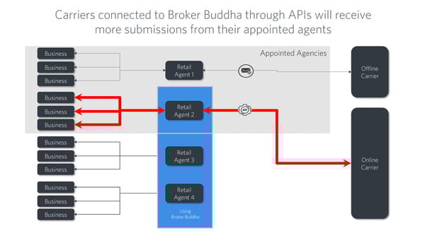 Broker Buddha - Page 17