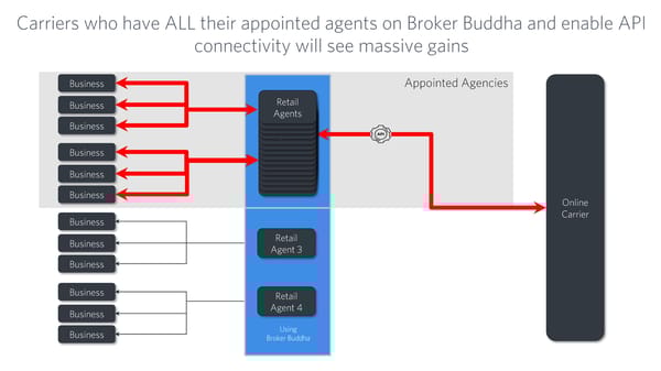 Broker Buddha - Page 19