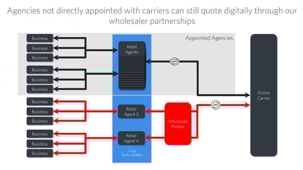 Broker Buddha - Page 22